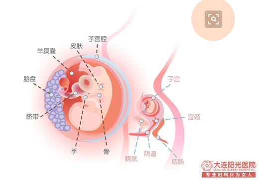 第一次去石河子解放路医院做人流的全过程,紧张！