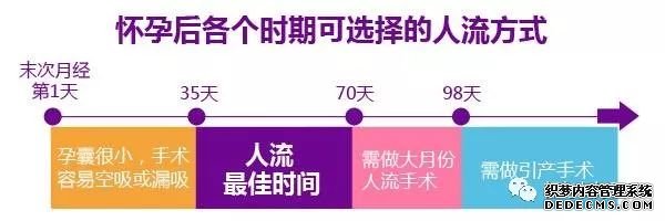 石河子无痛人流,是保是流不要拖!